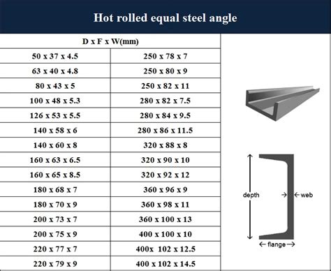 steel c channel sizes chart